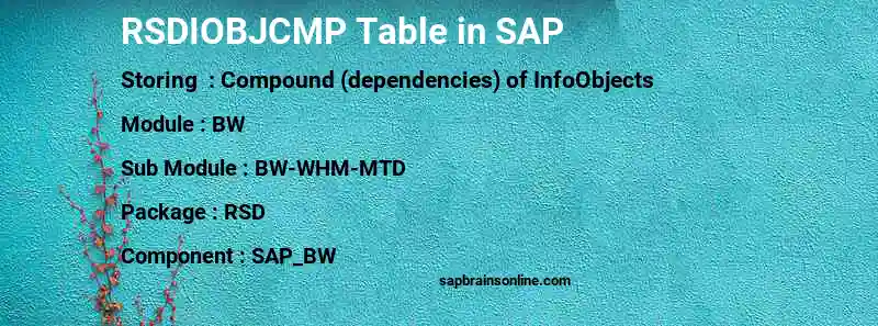 SAP RSDIOBJCMP table