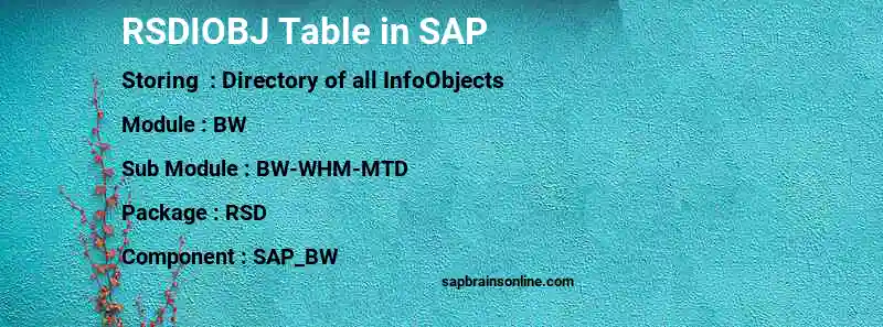SAP RSDIOBJ table