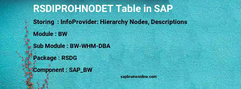 SAP RSDIPROHNODET table