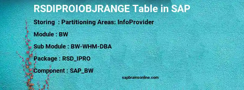 SAP RSDIPROIOBJRANGE table