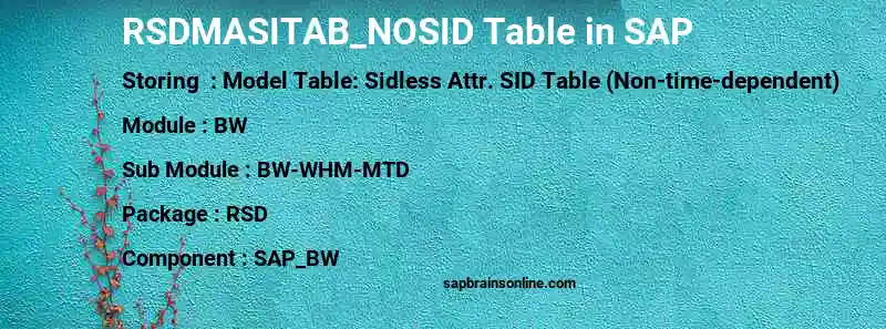 SAP RSDMASITAB_NOSID table