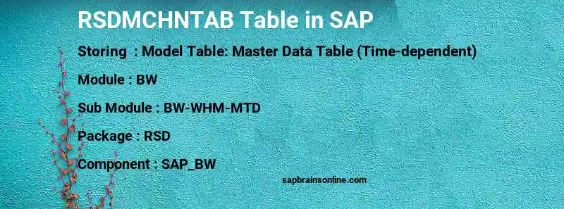 SAP RSDMCHNTAB table