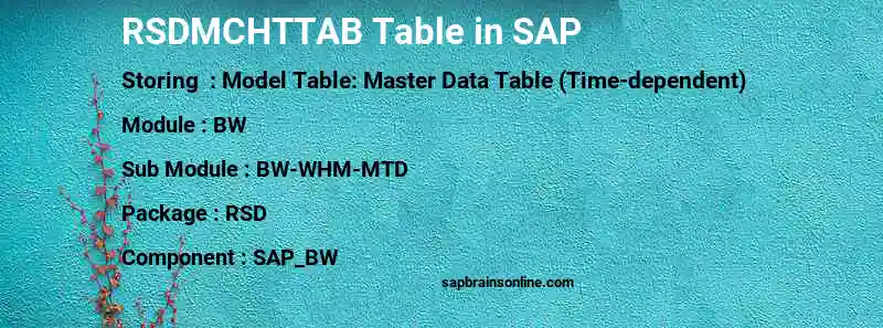 SAP RSDMCHTTAB table