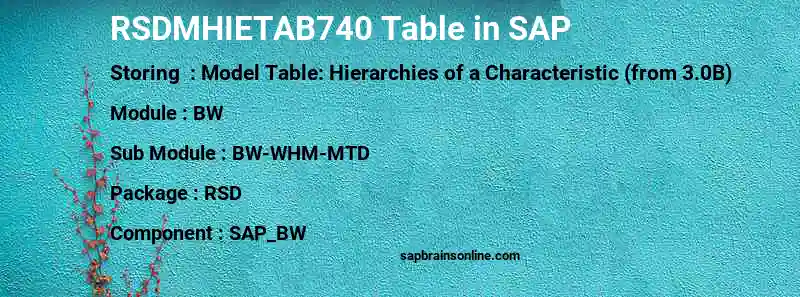 SAP RSDMHIETAB740 table