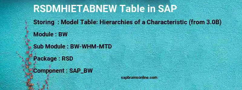SAP RSDMHIETABNEW table