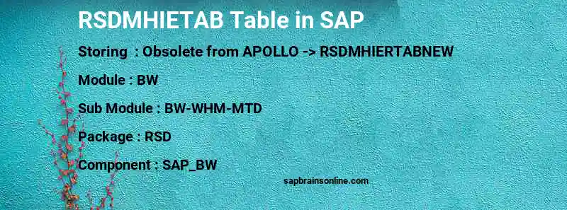 SAP RSDMHIETAB table