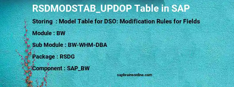 SAP RSDMODSTAB_UPDOP table