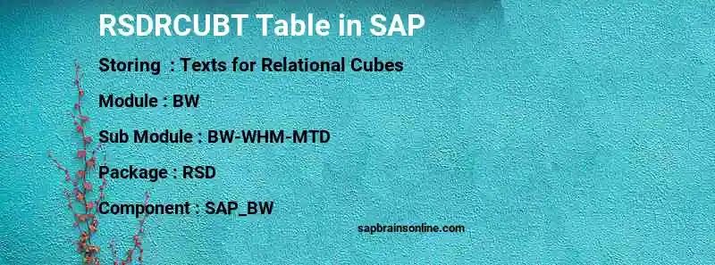 SAP RSDRCUBT table