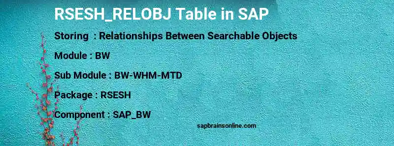 SAP RSESH_RELOBJ table