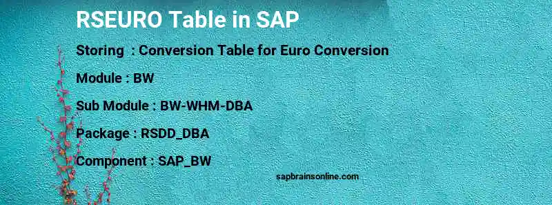 SAP RSEURO table