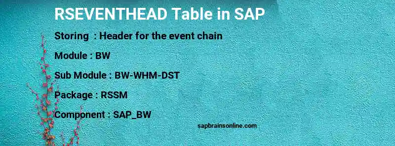 SAP RSEVENTHEAD table