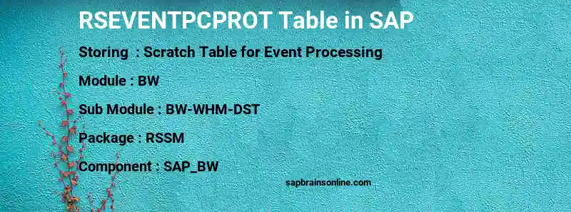 SAP RSEVENTPCPROT table