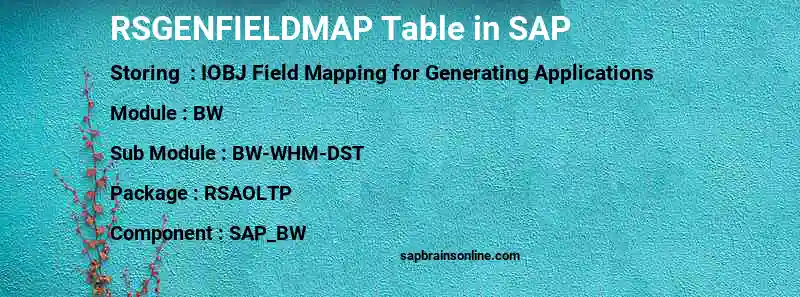 SAP RSGENFIELDMAP table