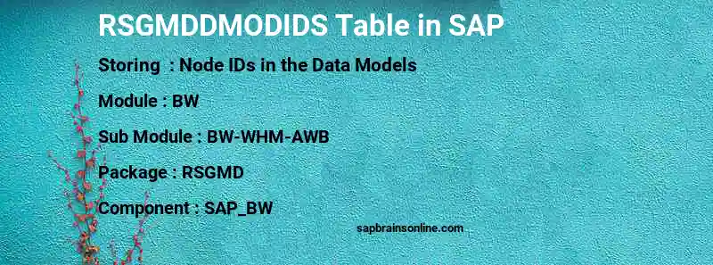 SAP RSGMDDMODIDS table