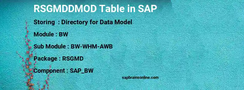 SAP RSGMDDMOD table