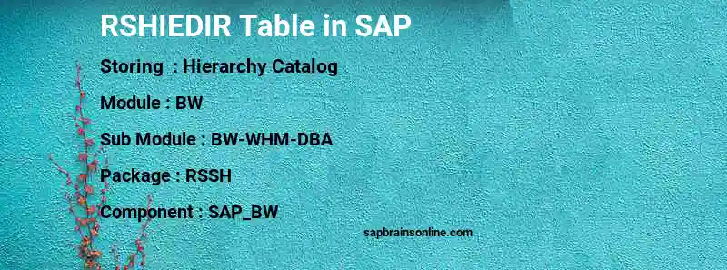 SAP RSHIEDIR table