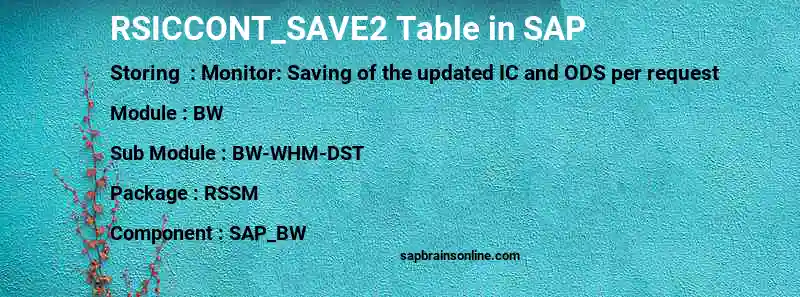 SAP RSICCONT_SAVE2 table
