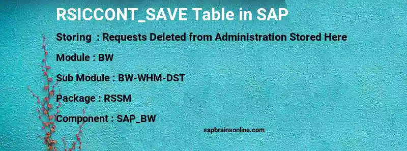 SAP RSICCONT_SAVE table