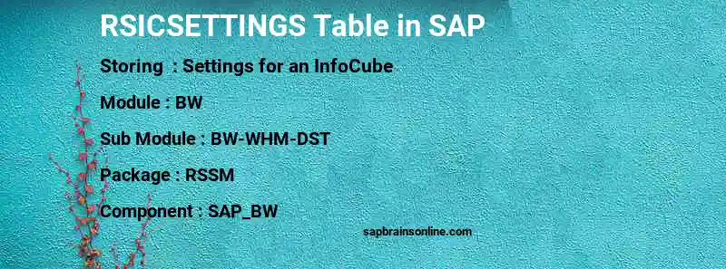 SAP RSICSETTINGS table