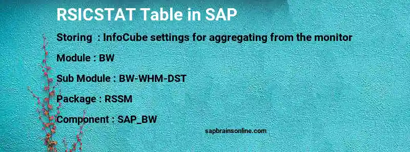 SAP RSICSTAT table