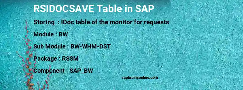 SAP RSIDOCSAVE table