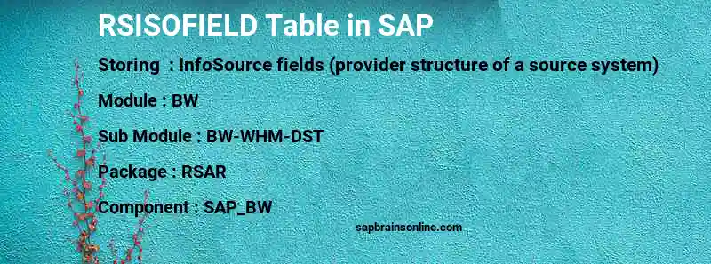 SAP RSISOFIELD table