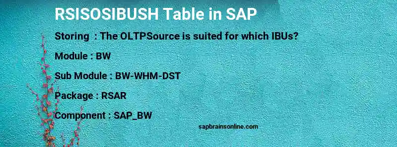 SAP RSISOSIBUSH table