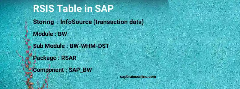 SAP RSIS table