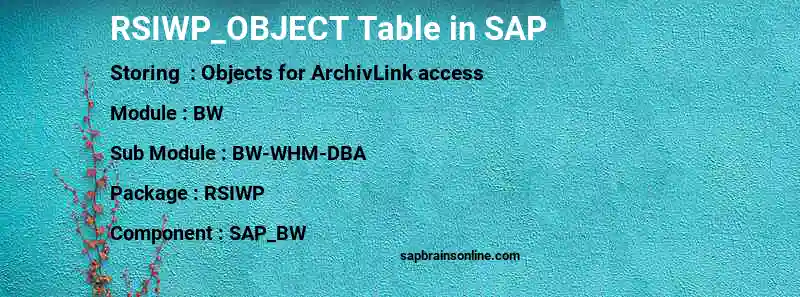 SAP RSIWP_OBJECT table