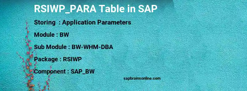 SAP RSIWP_PARA table