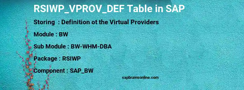 SAP RSIWP_VPROV_DEF table