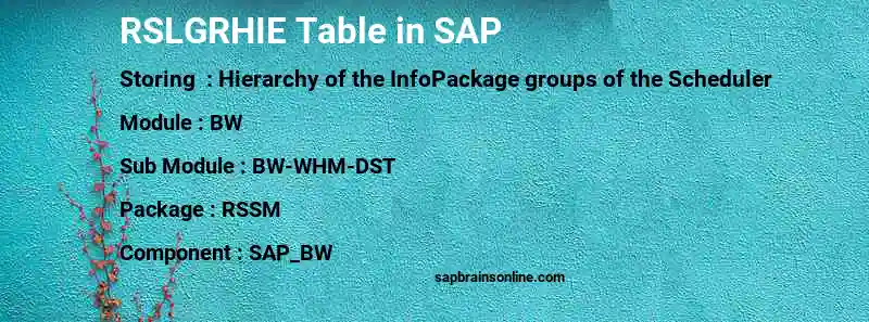 SAP RSLGRHIE table