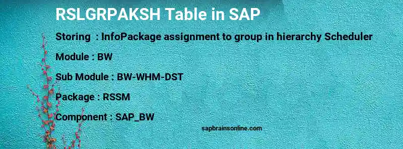 SAP RSLGRPAKSH table