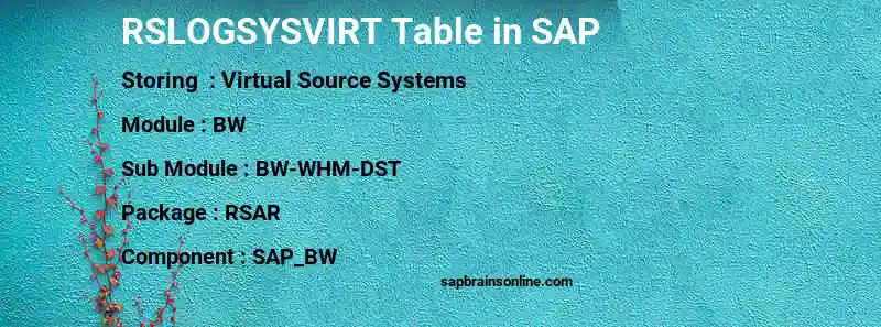 SAP RSLOGSYSVIRT table