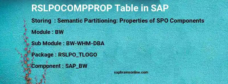 SAP RSLPOCOMPPROP table