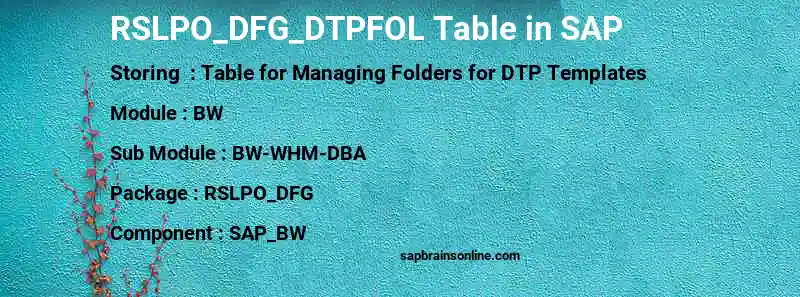 SAP RSLPO_DFG_DTPFOL table
