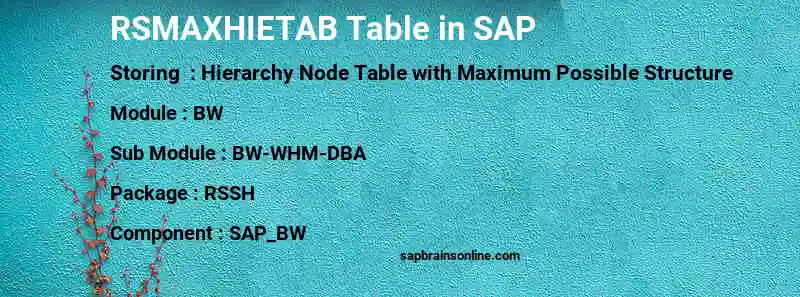 SAP RSMAXHIETAB table