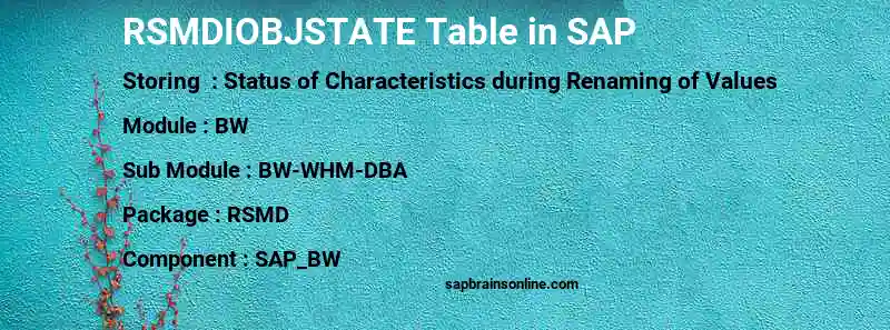 SAP RSMDIOBJSTATE table