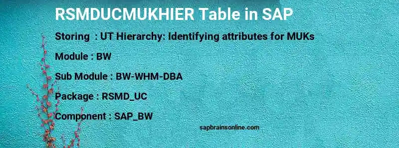 SAP RSMDUCMUKHIER table