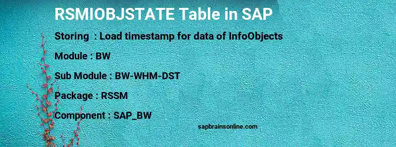 SAP RSMIOBJSTATE table