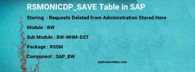 SAP RSMONICDP_SAVE table