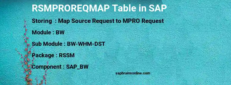 SAP RSMPROREQMAP table