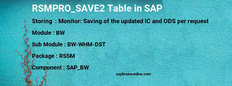 SAP RSMPRO_SAVE2 table