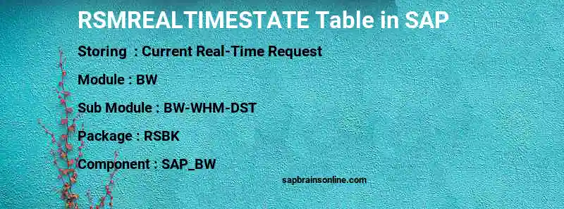 SAP RSMREALTIMESTATE table
