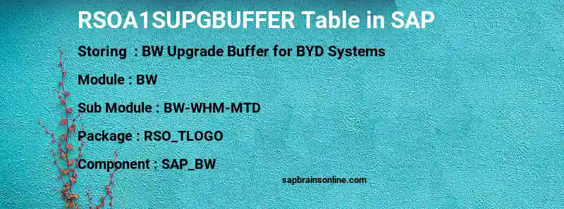 SAP RSOA1SUPGBUFFER table