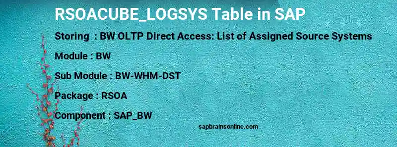 SAP RSOACUBE_LOGSYS table