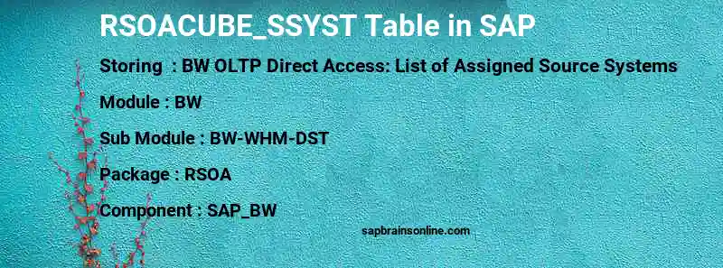 SAP RSOACUBE_SSYST table