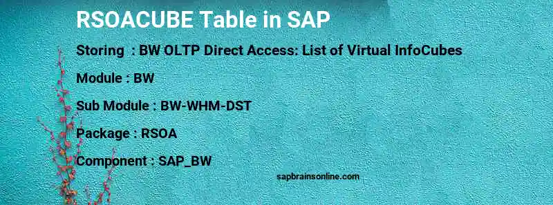 SAP RSOACUBE table