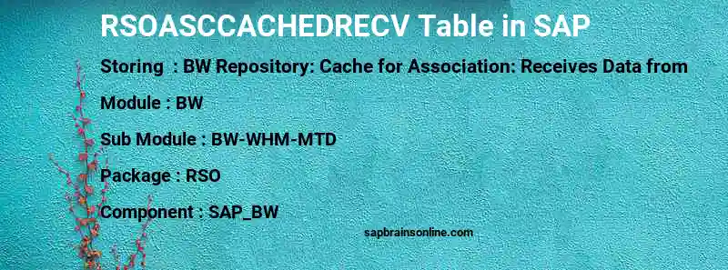SAP RSOASCCACHEDRECV table