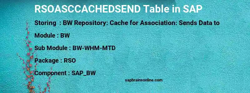 SAP RSOASCCACHEDSEND table